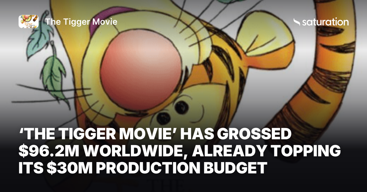 The Tigger Movie (2000) share card