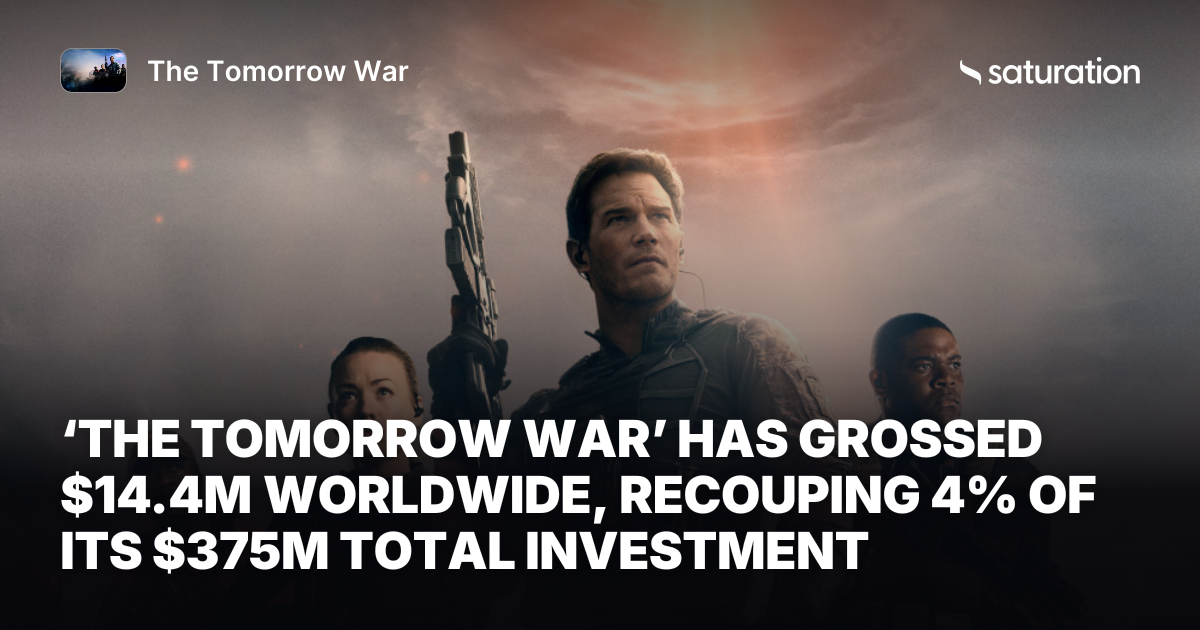 The Tomorrow War share card