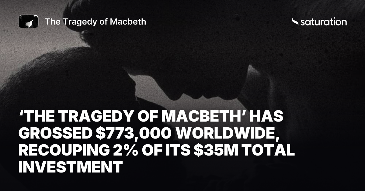 The Tragedy of Macbeth share card