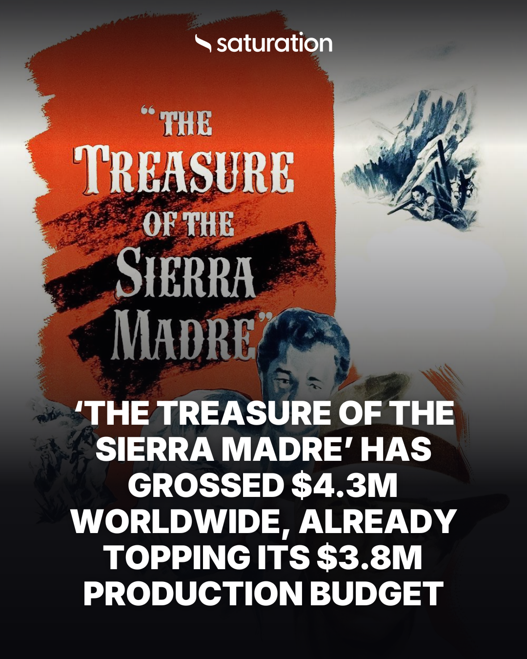 The Treasure of the Sierra Madre share card