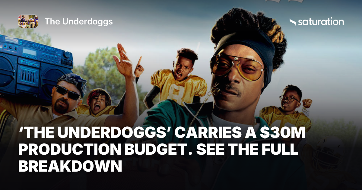 The Underdoggs share card
