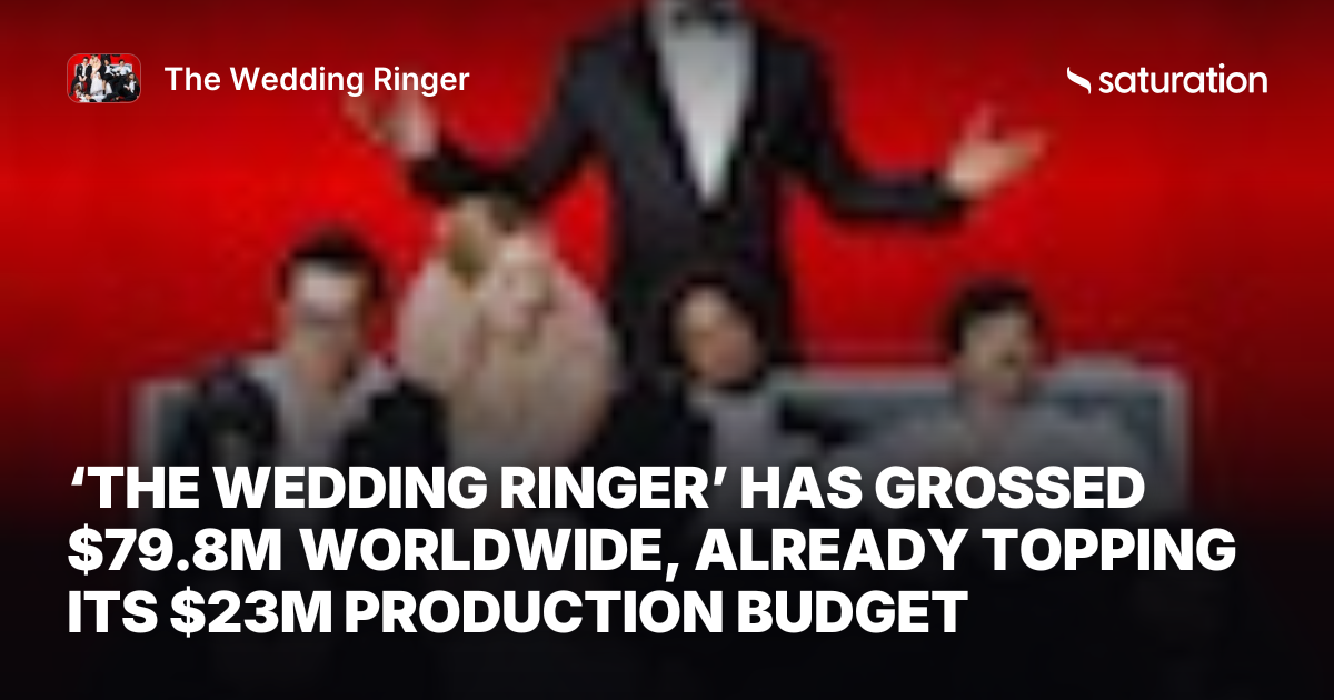 The Wedding Ringer (2015) share card