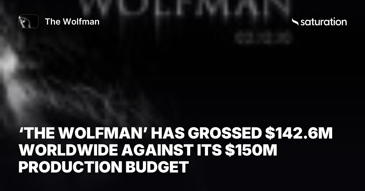 The Wolfman (2010) share card