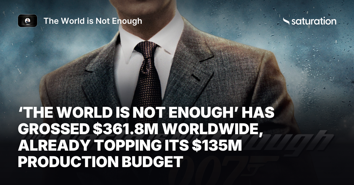 The World is Not Enough share card