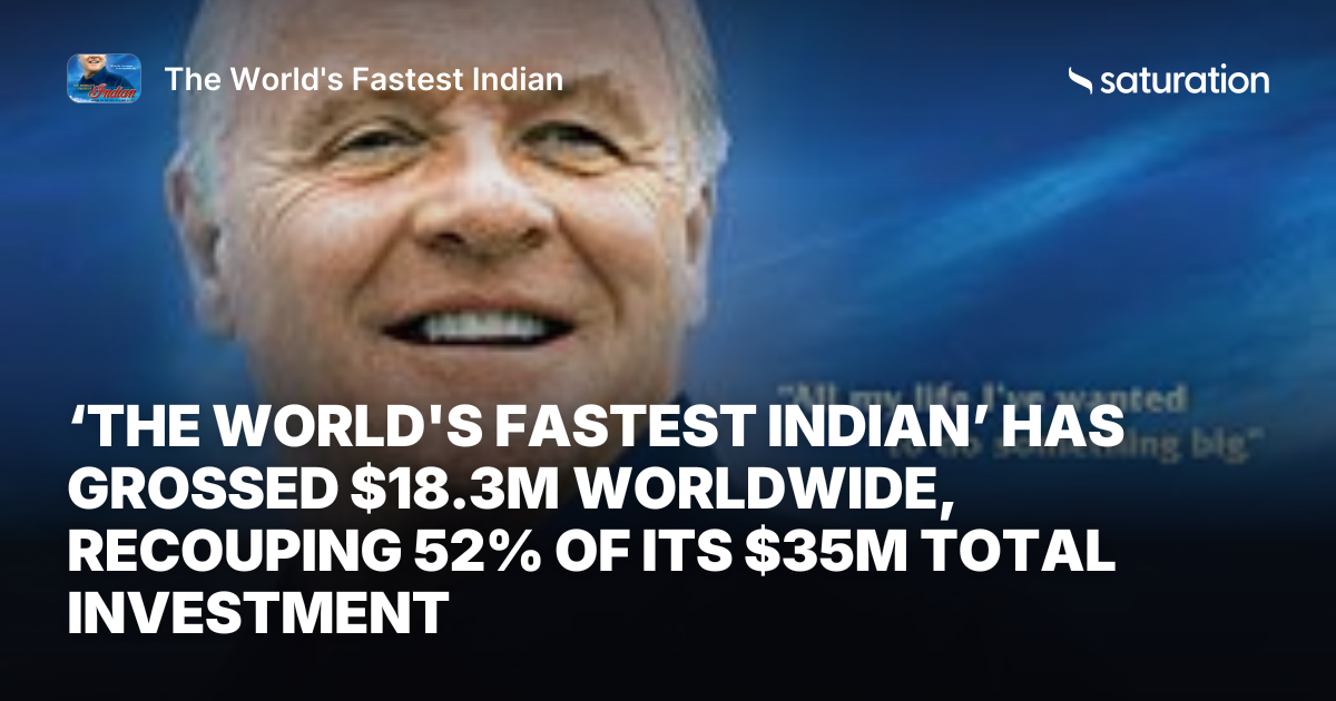 The World's Fastest Indian (2005) share card