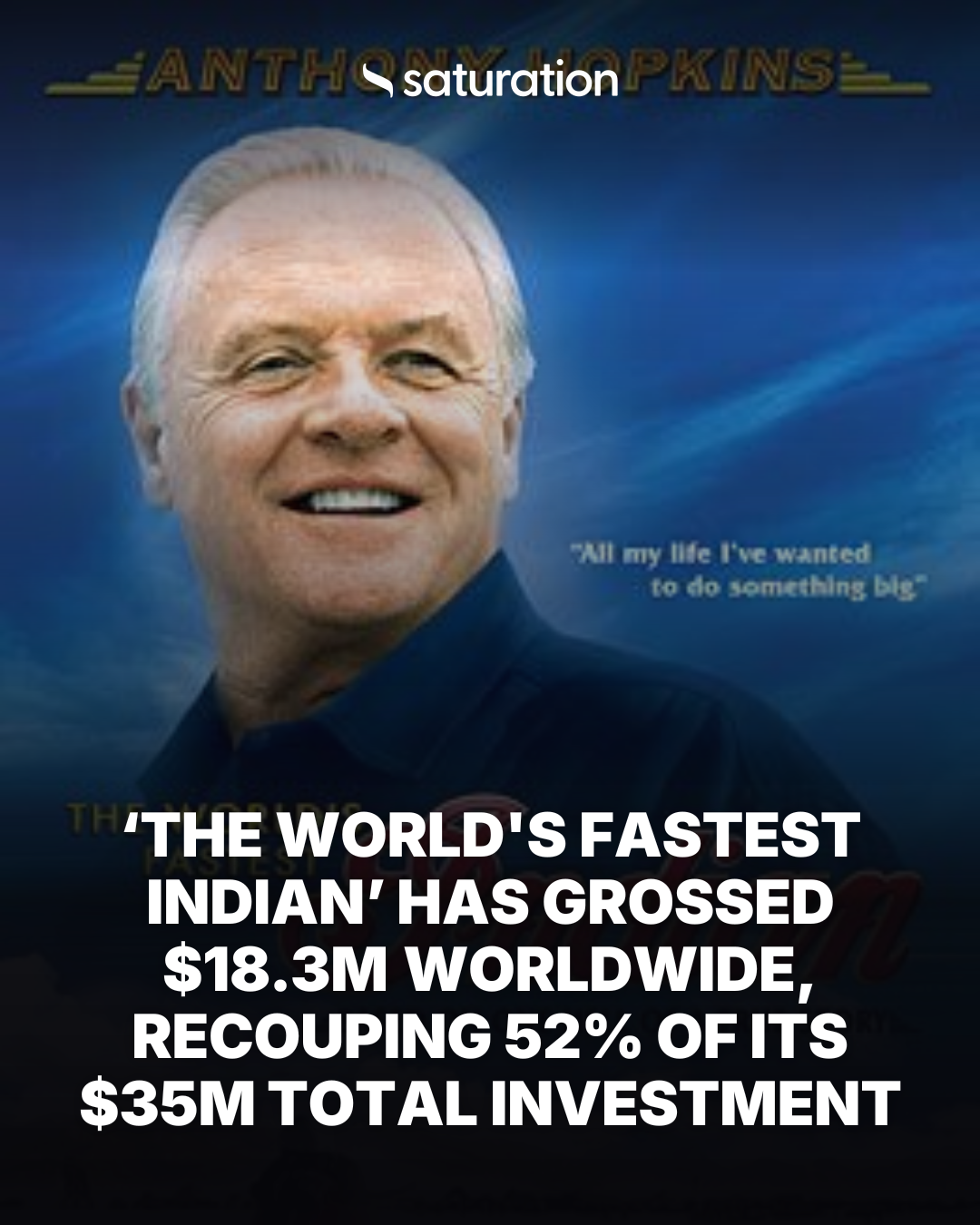 The World's Fastest Indian (2005) share card