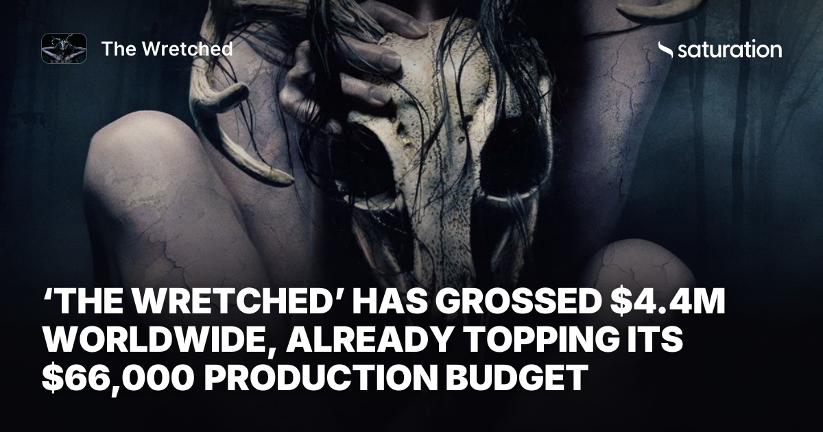 The Wretched share card