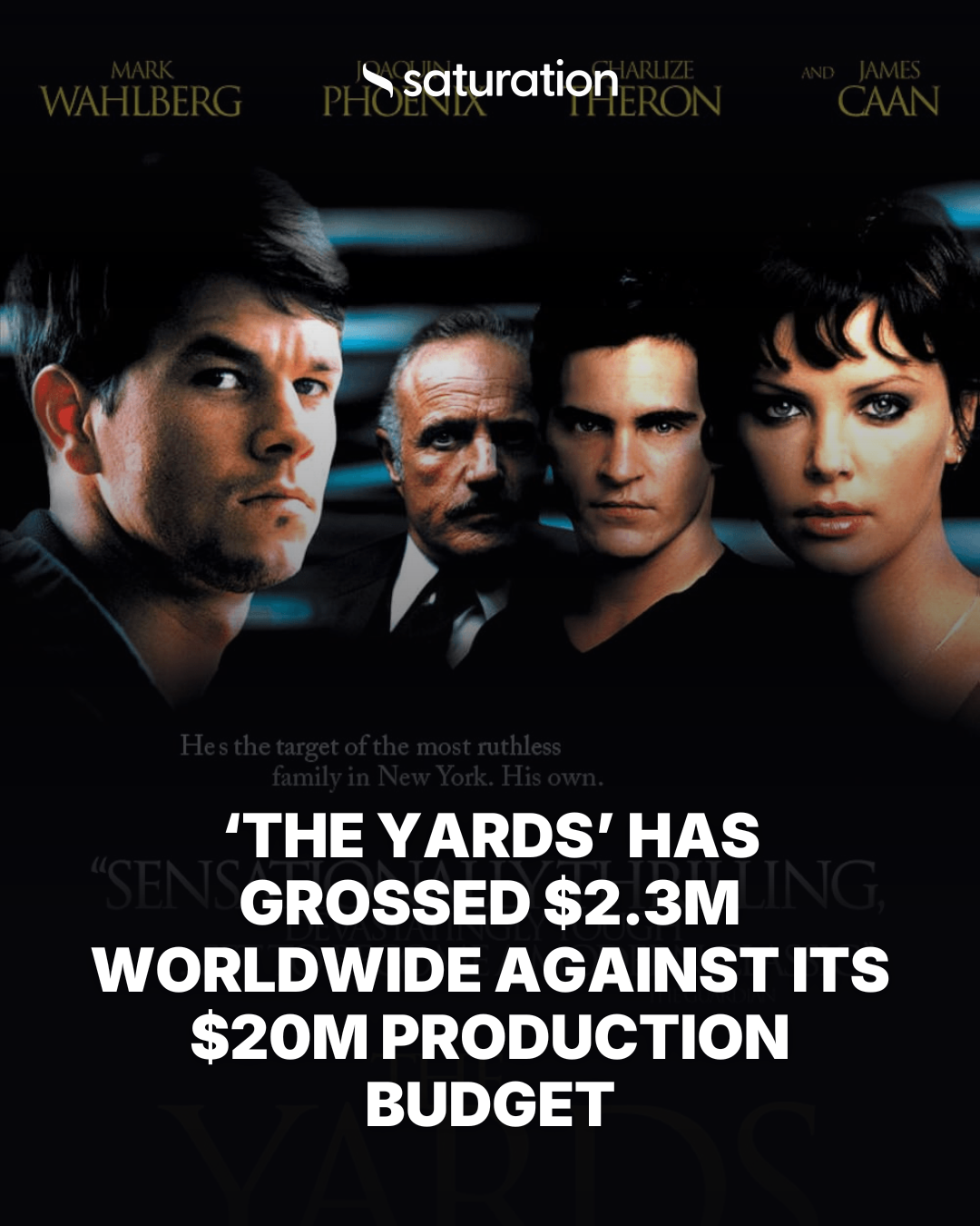 The Yards (2000) share card