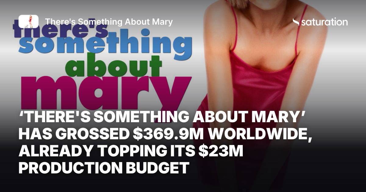 There's Something About Mary share card