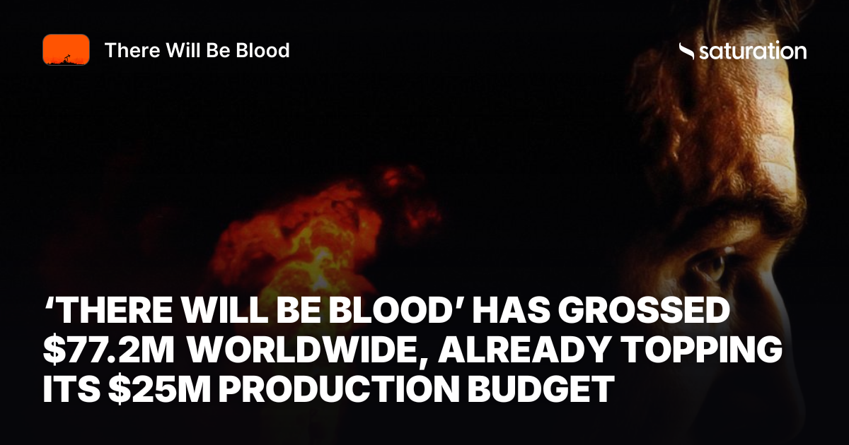 There Will Be Blood share card