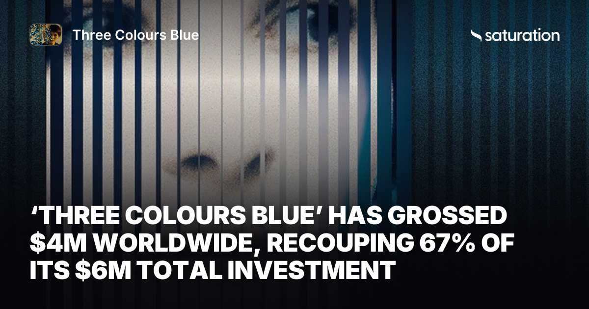 Three Colours Blue share card
