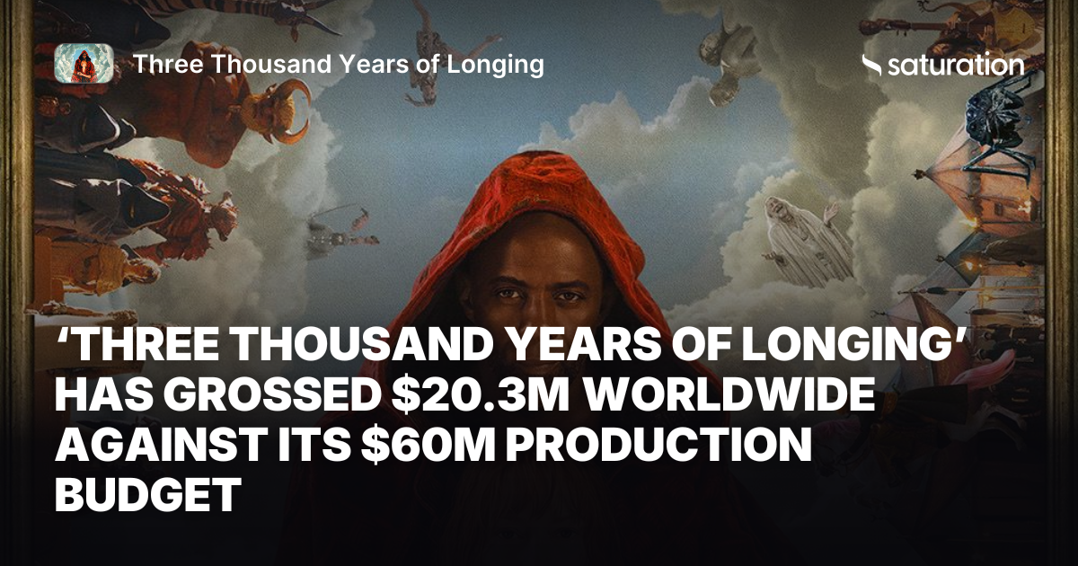 Three Thousand Years of Longing share card
