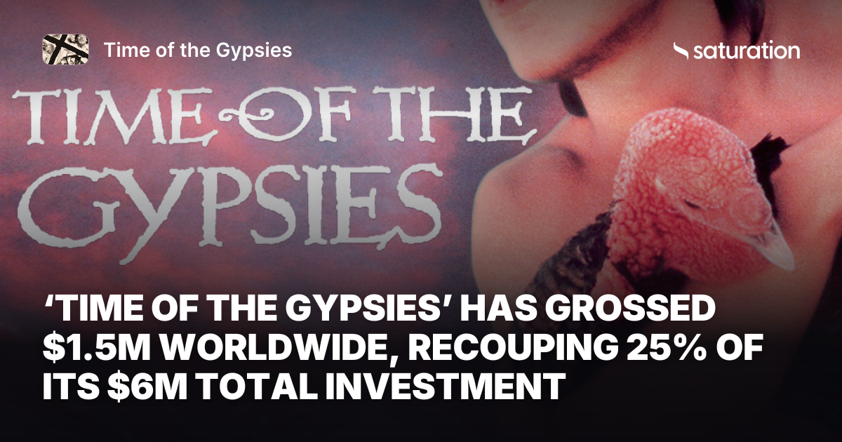 Time of the Gypsies share card