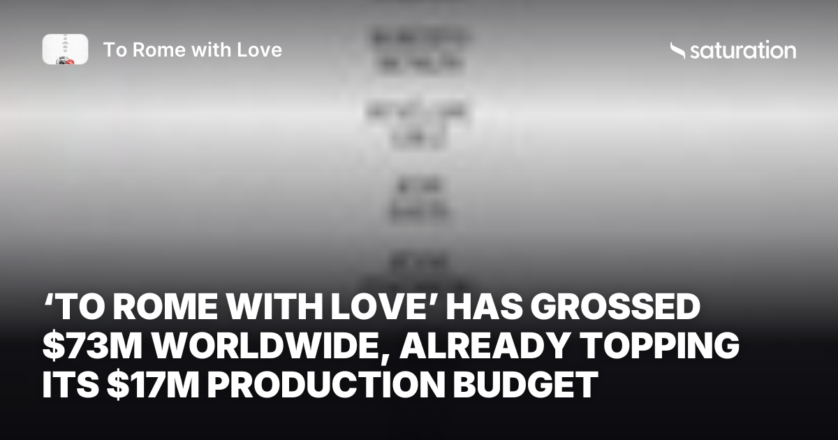 To Rome with Love (2012) share card