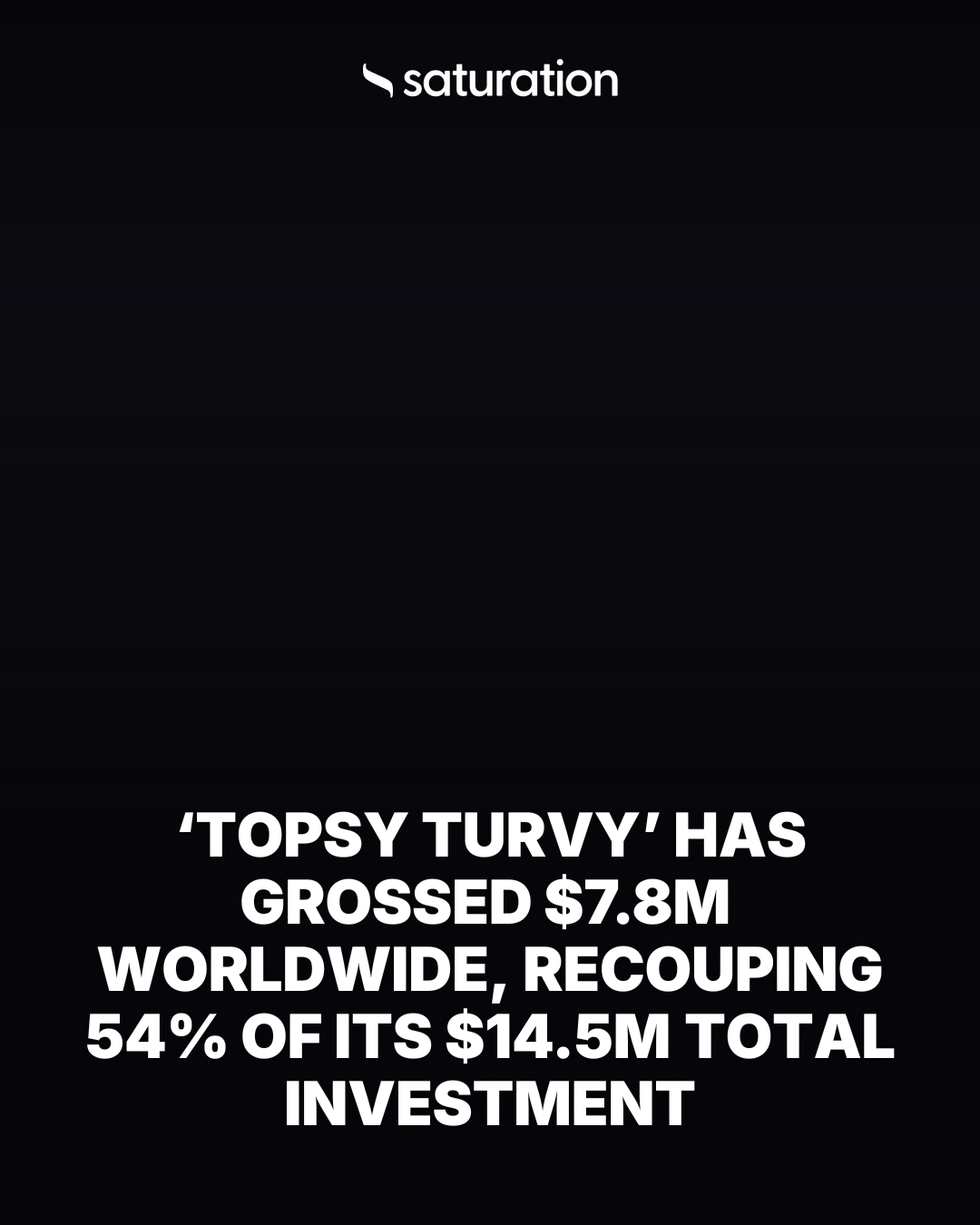 Topsy Turvy (1999) share card