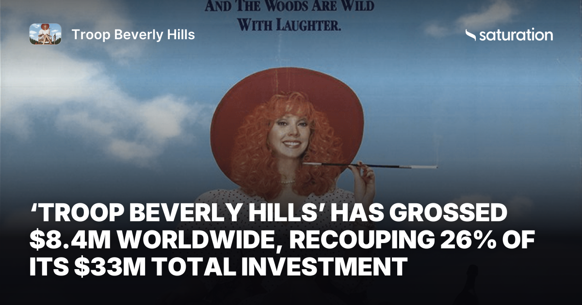 Troop Beverly Hills share card