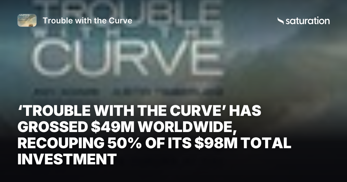 Trouble with the Curve share card