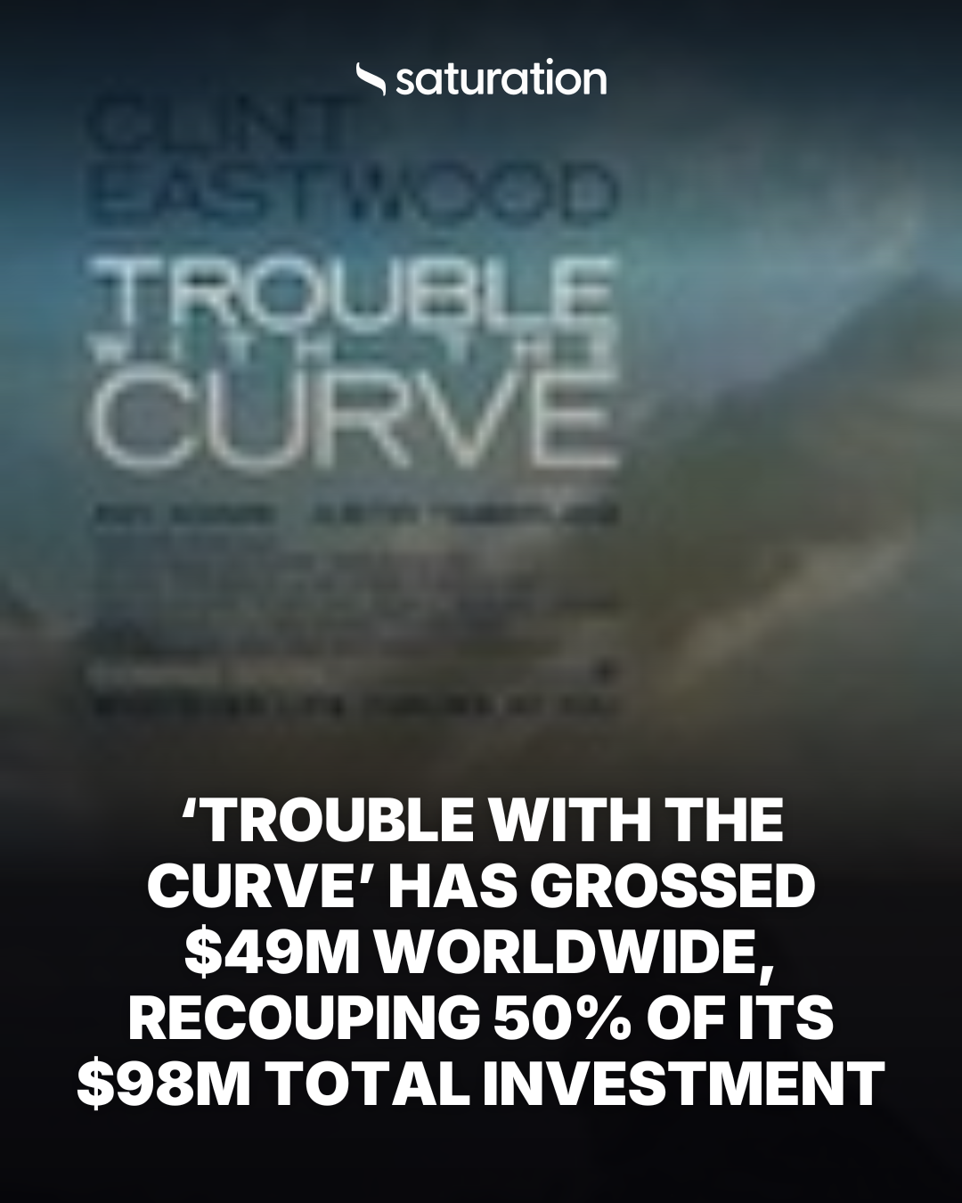 Trouble with the Curve share card