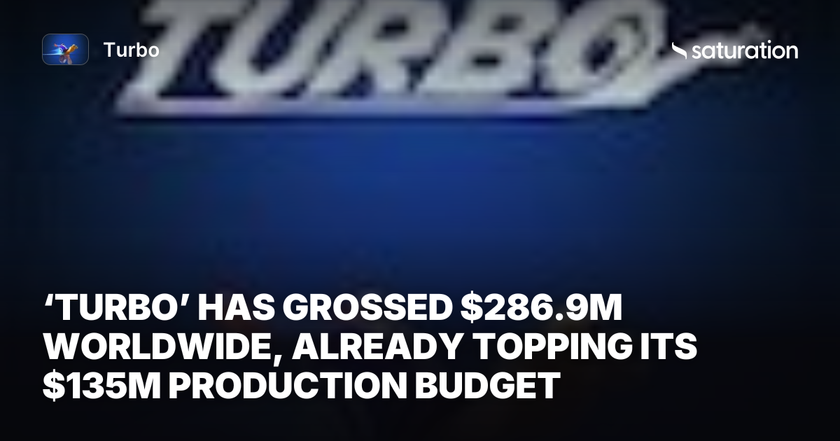 Turbo (2013) share card