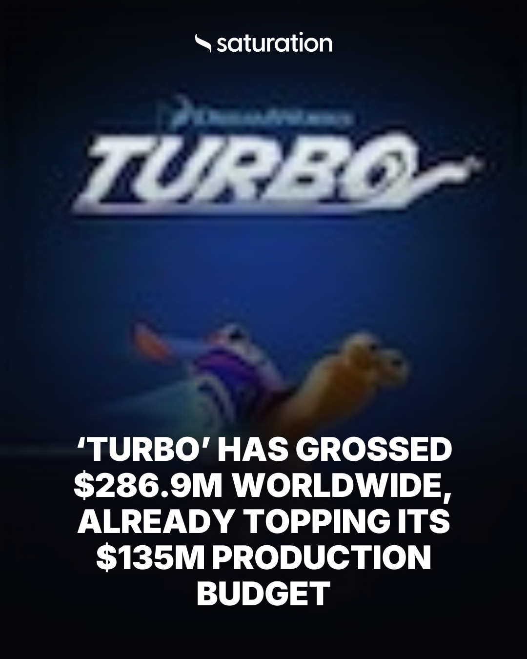 Turbo (2013) share card