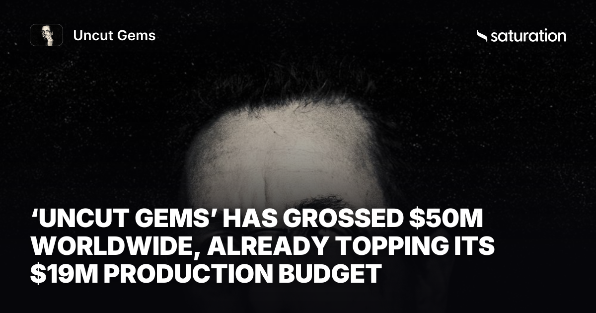 Uncut Gems share card