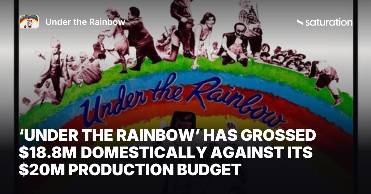Under the Rainbow (1981) share card