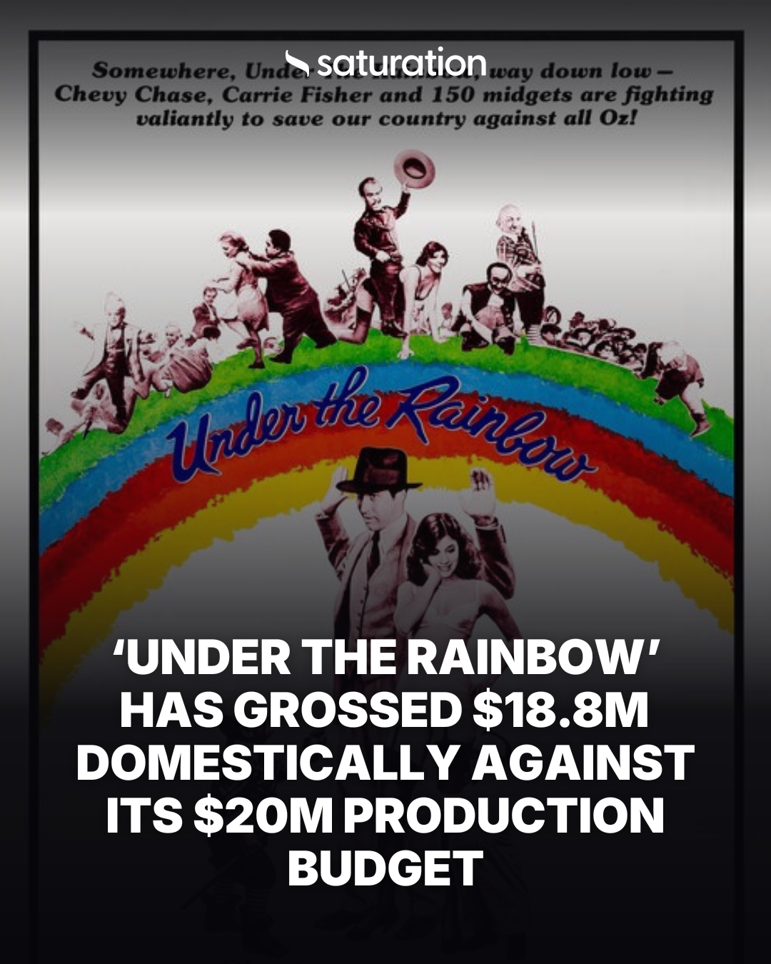 Under the Rainbow (1981) share card