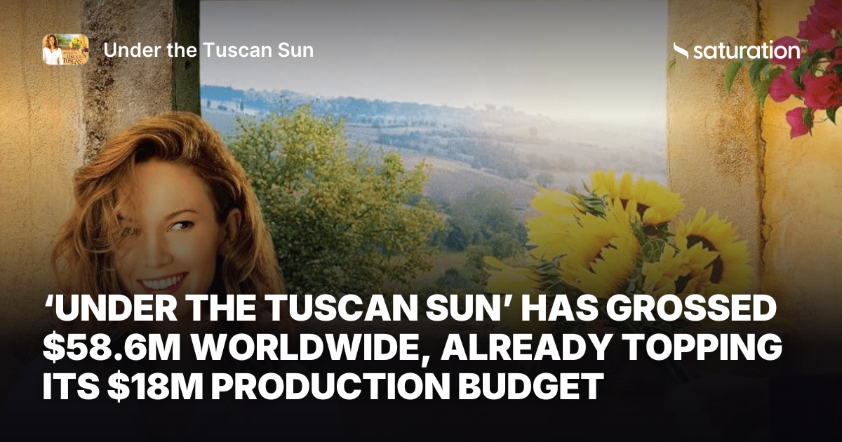 Under the Tuscan Sun (2003) share card