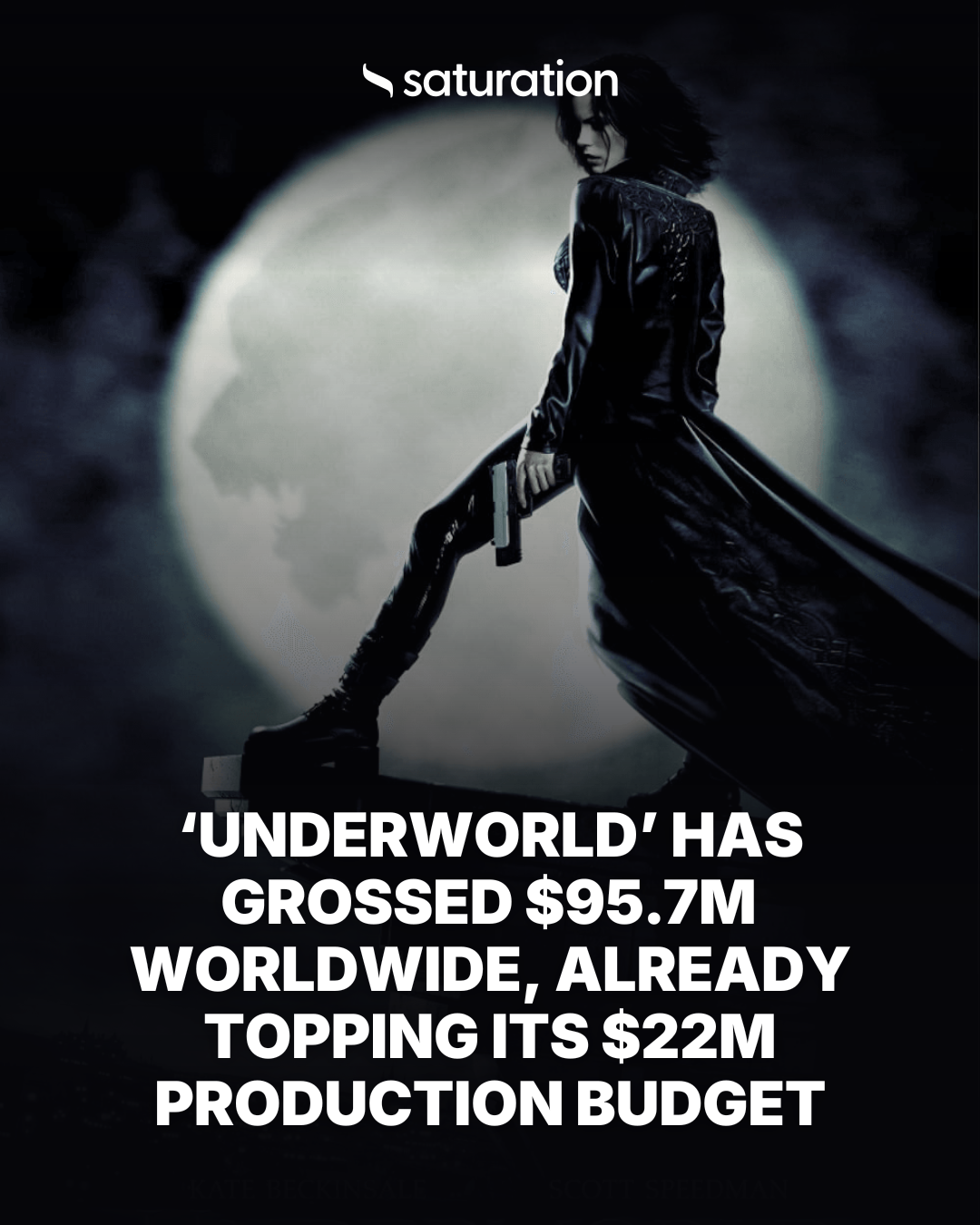Underworld (2003) share card