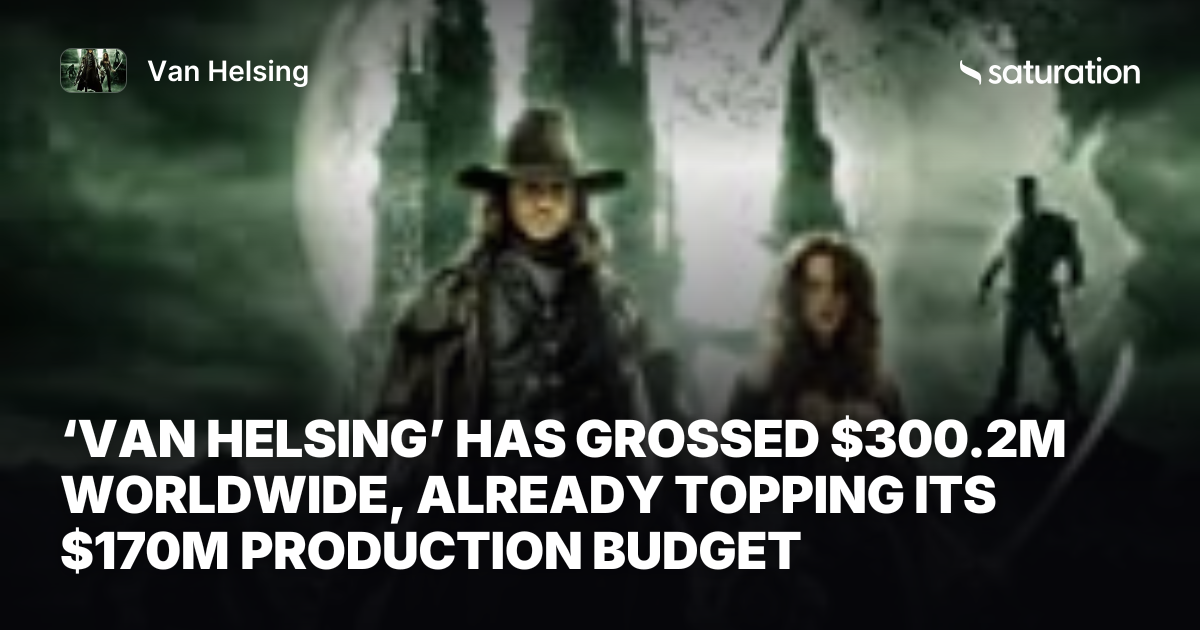 Van Helsing (2004) share card