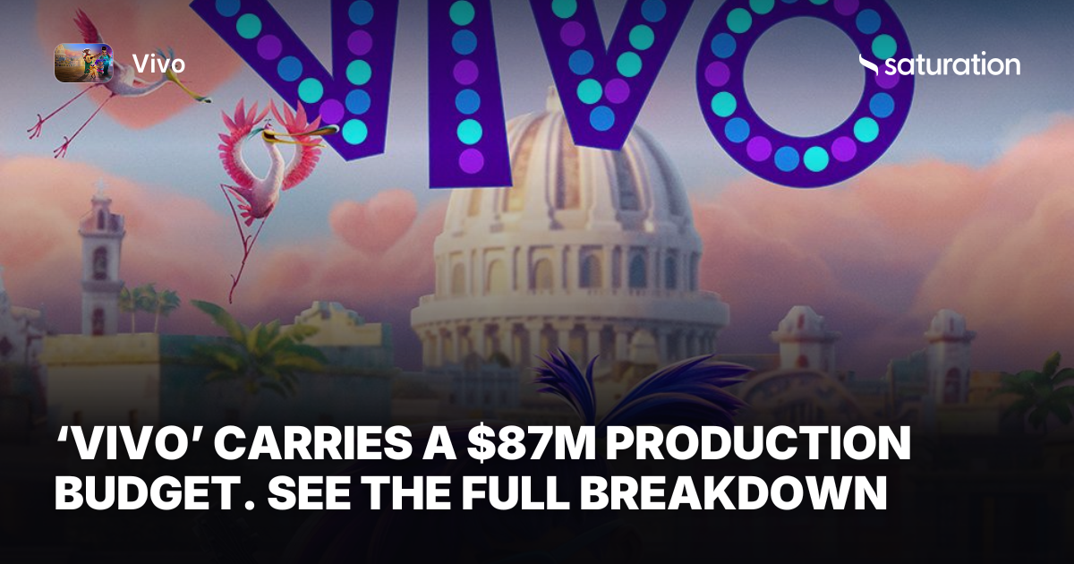 Vivo share card