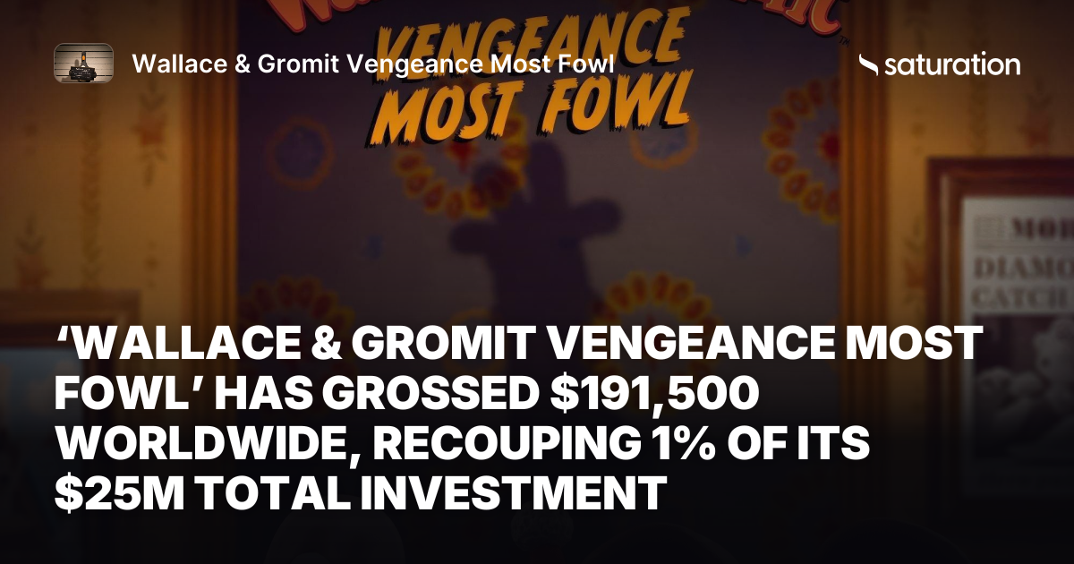 Wallace & Gromit Vengeance Most Fowl share card