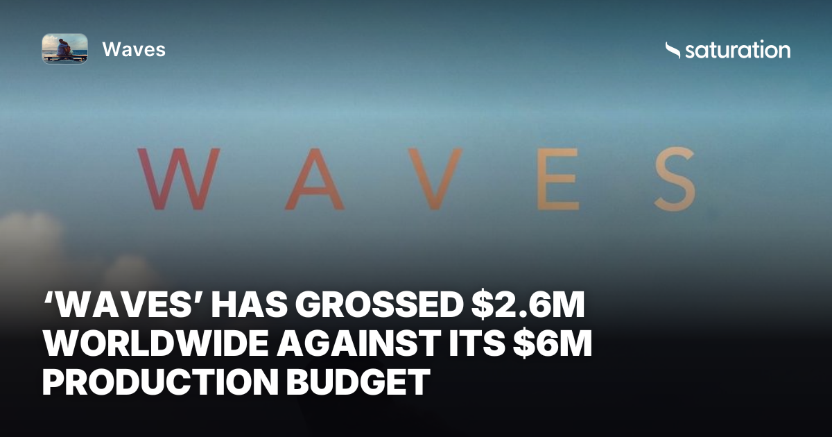 Waves share card