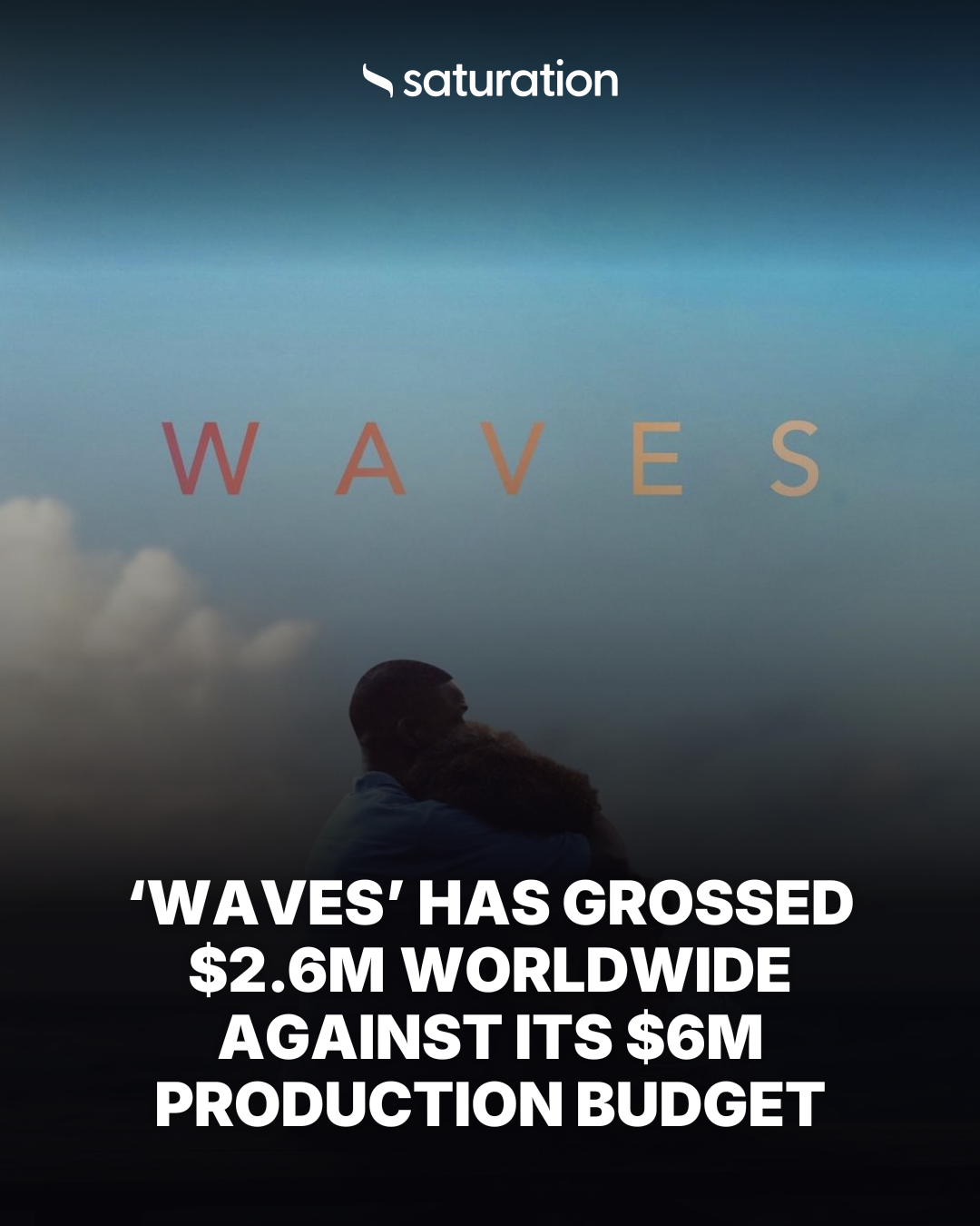 Waves share card