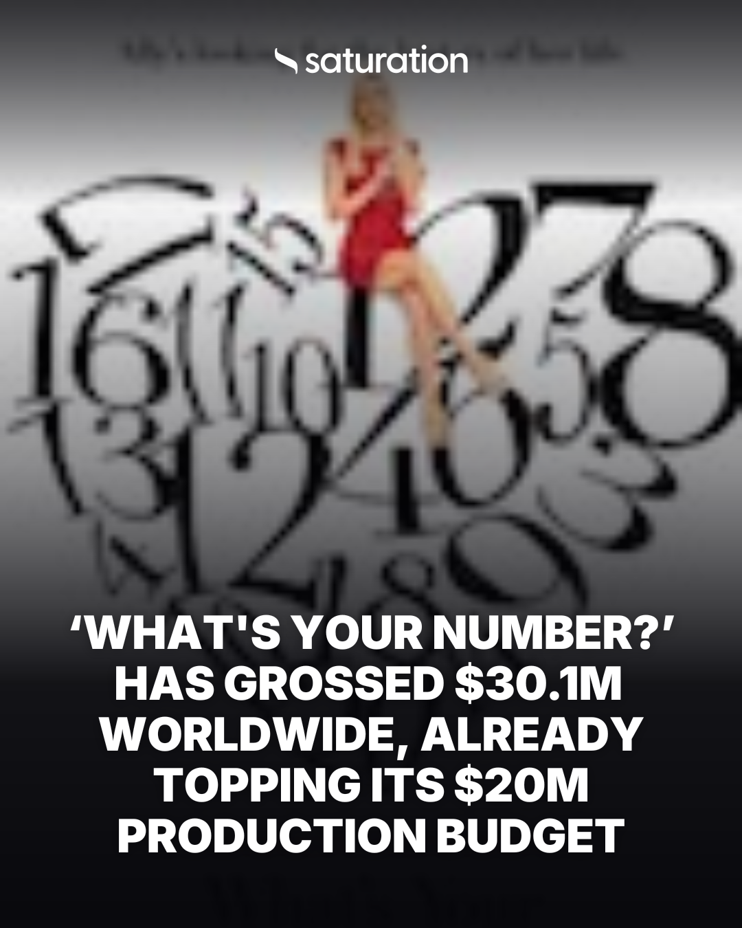 What's Your Number? (2011) share card