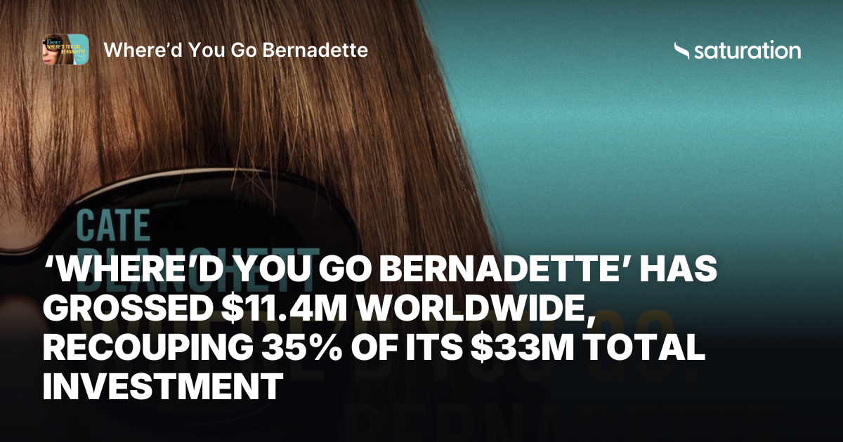 Where’d You Go Bernadette (2019) share card