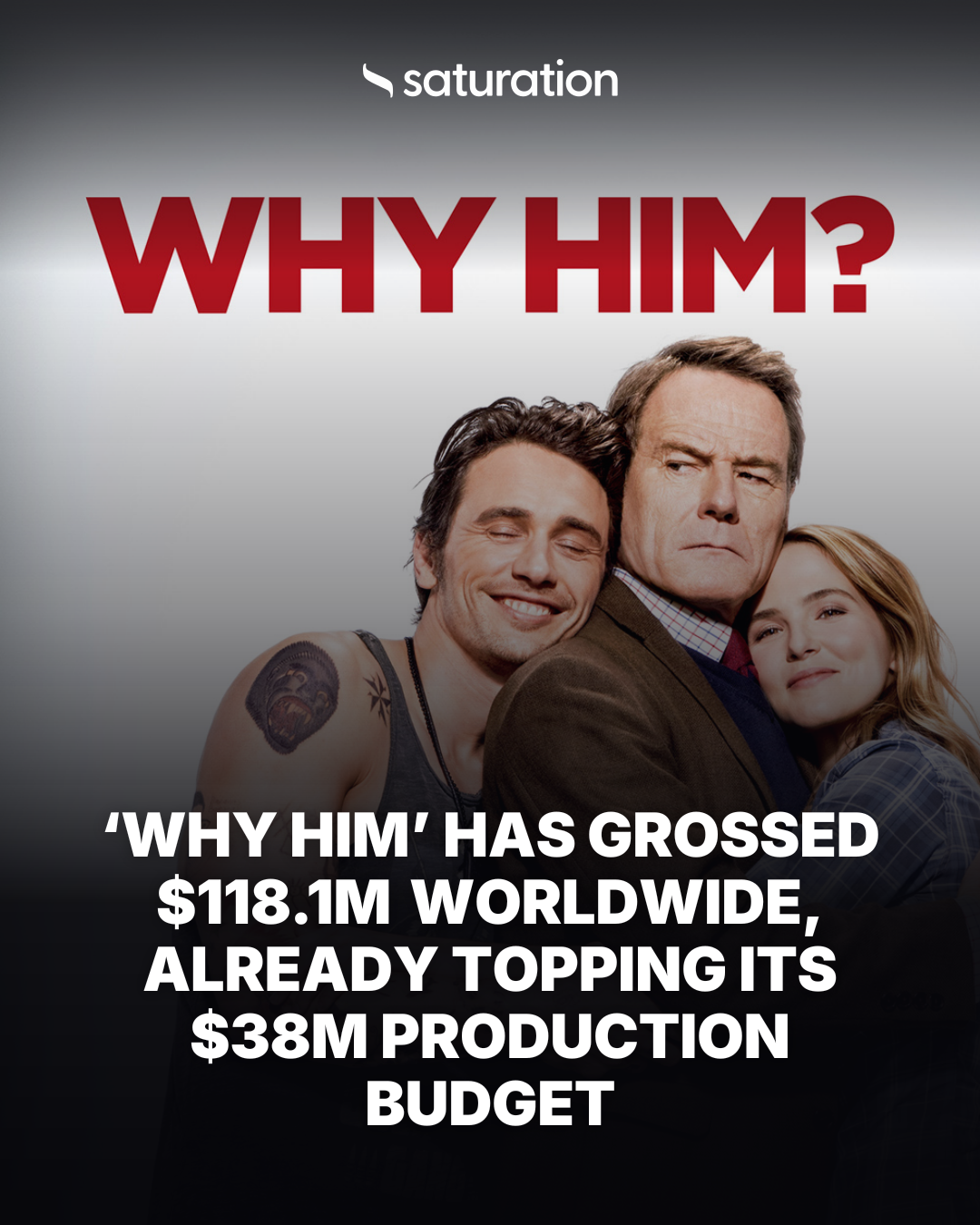 Why Him share card
