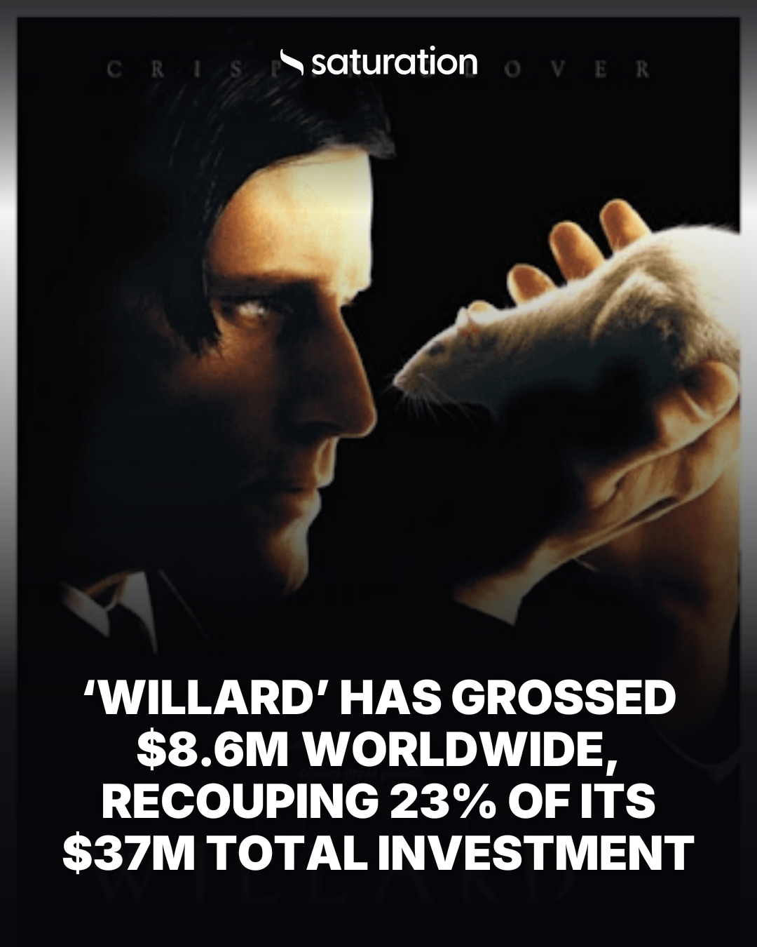 Willard (2003) share card