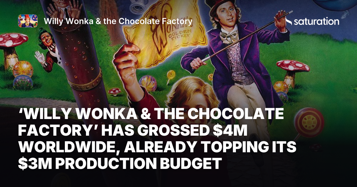 Willy Wonka & the Chocolate Factory share card