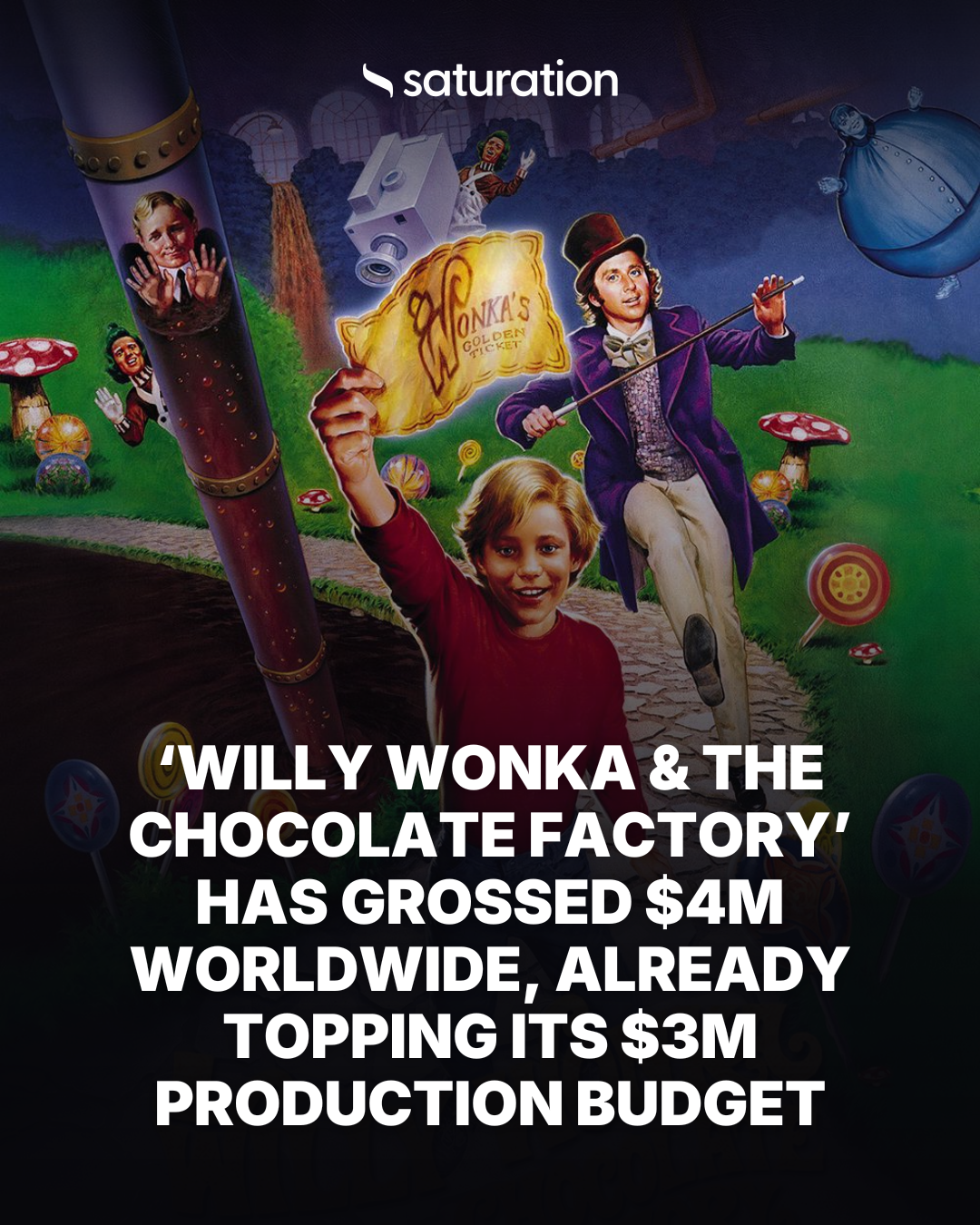 Willy Wonka & the Chocolate Factory share card