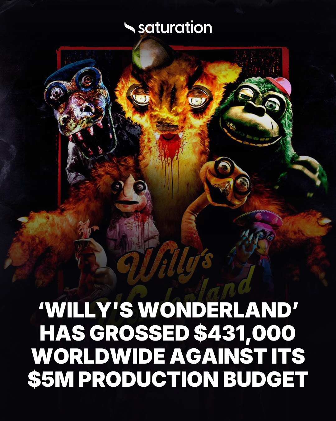 Willy's Wonderland share card