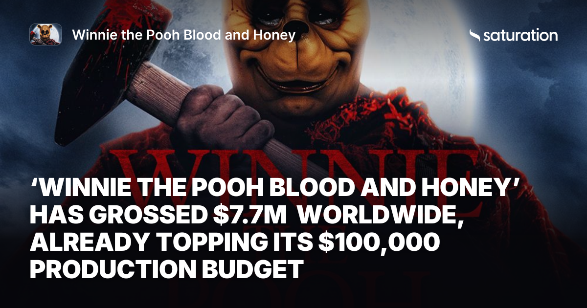 Winnie the Pooh Blood and Honey share card