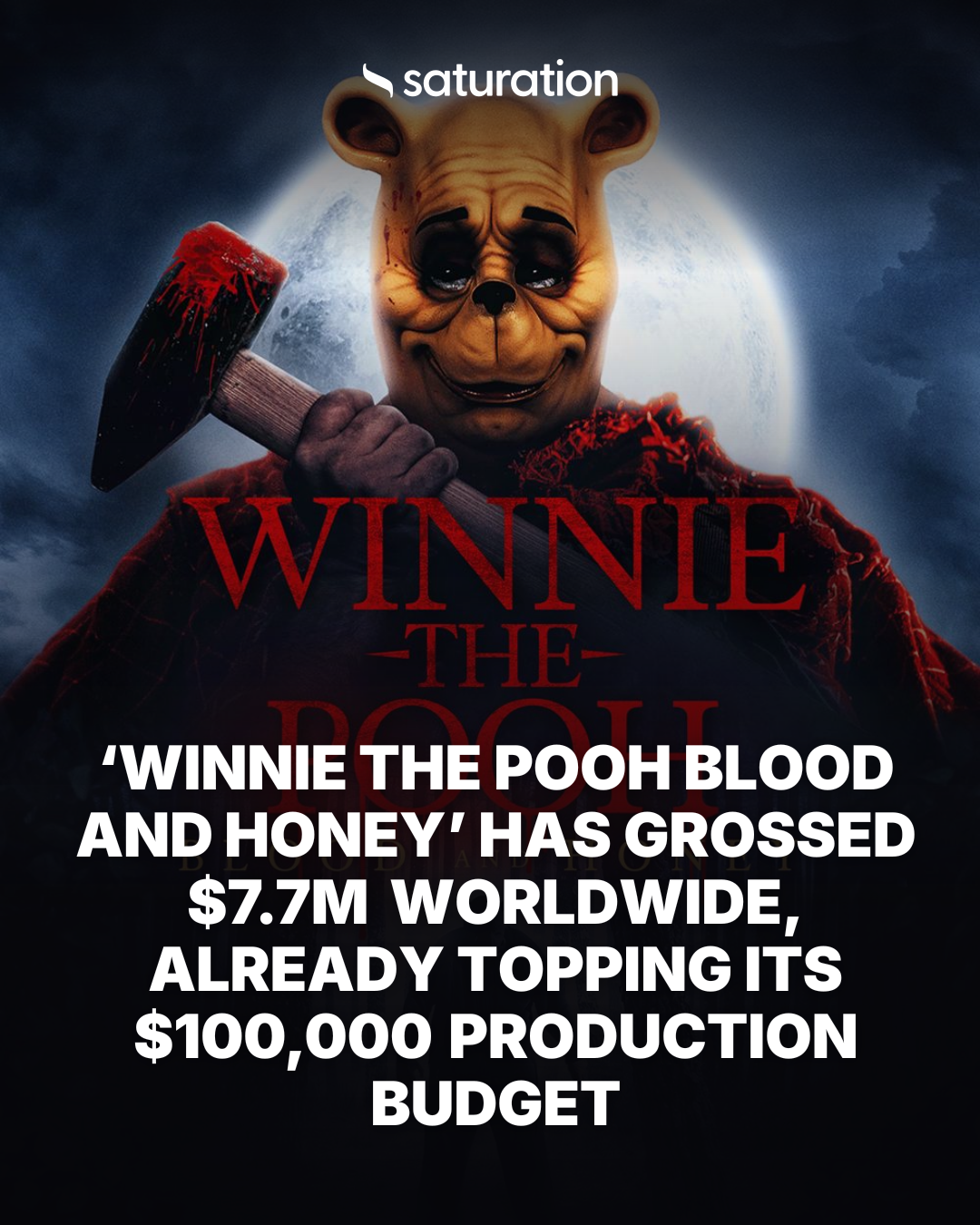 Winnie the Pooh Blood and Honey share card