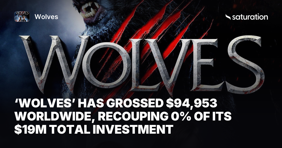Wolves (2014) share card