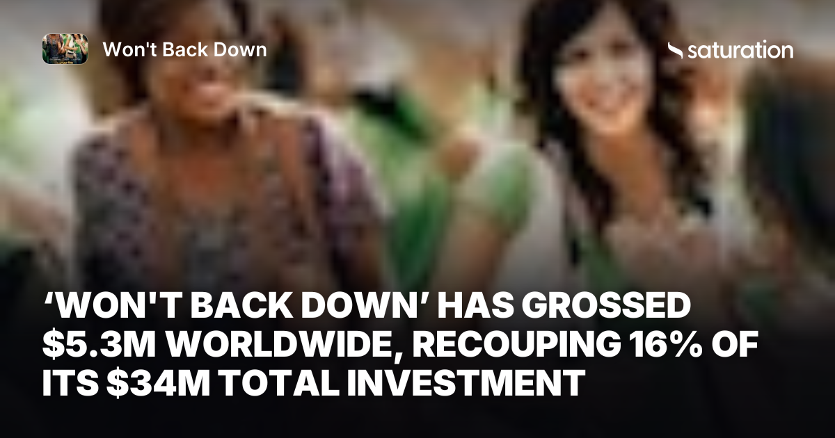 Won't Back Down (2012) share card