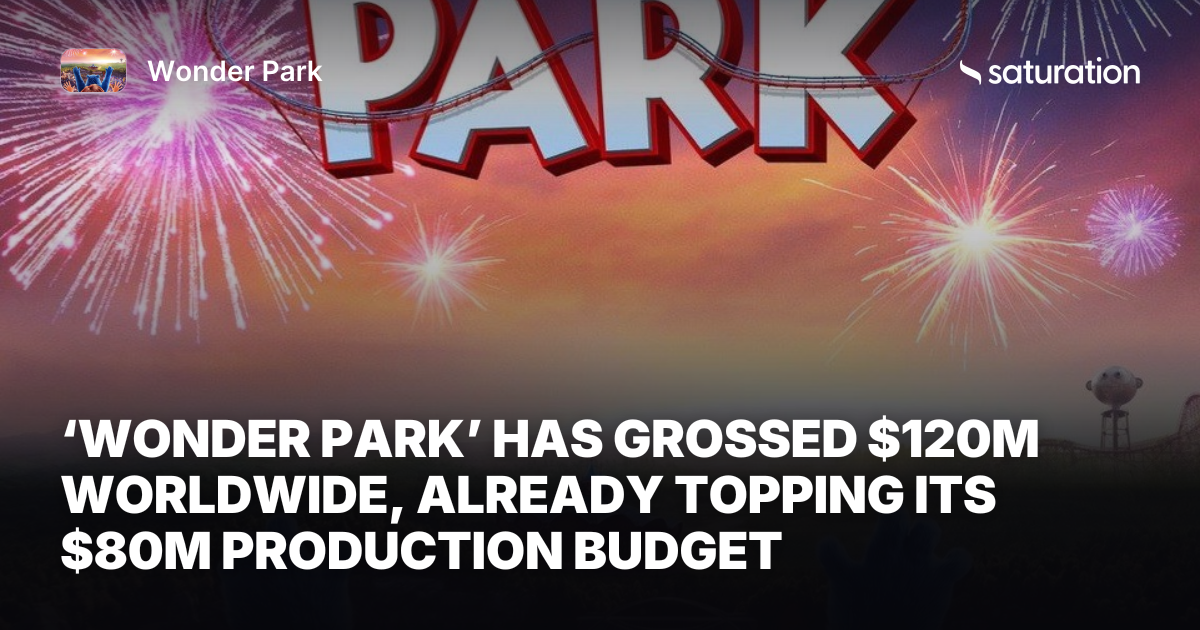 Wonder Park (2019) share card