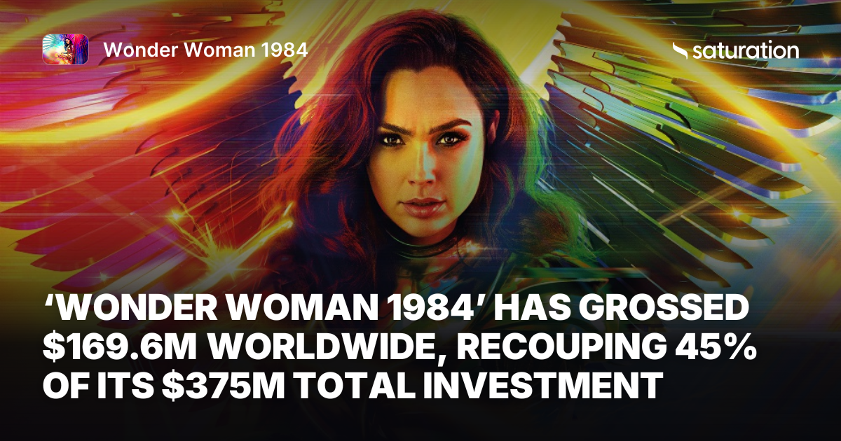 Wonder Woman 1984 share card
