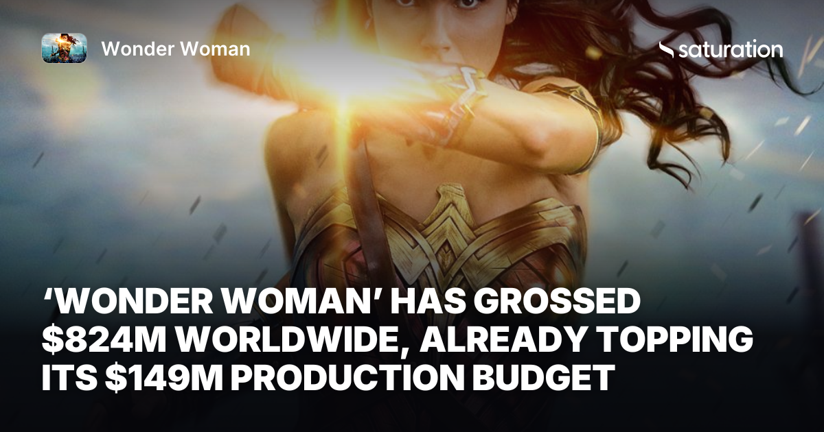 Wonder Woman share card