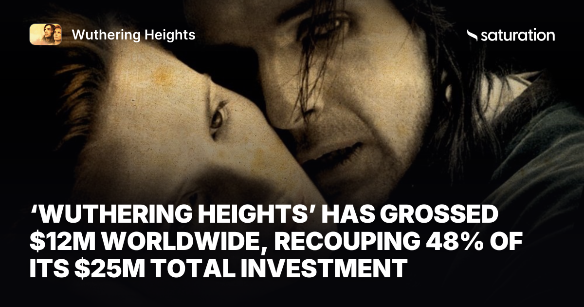 Wuthering Heights share card