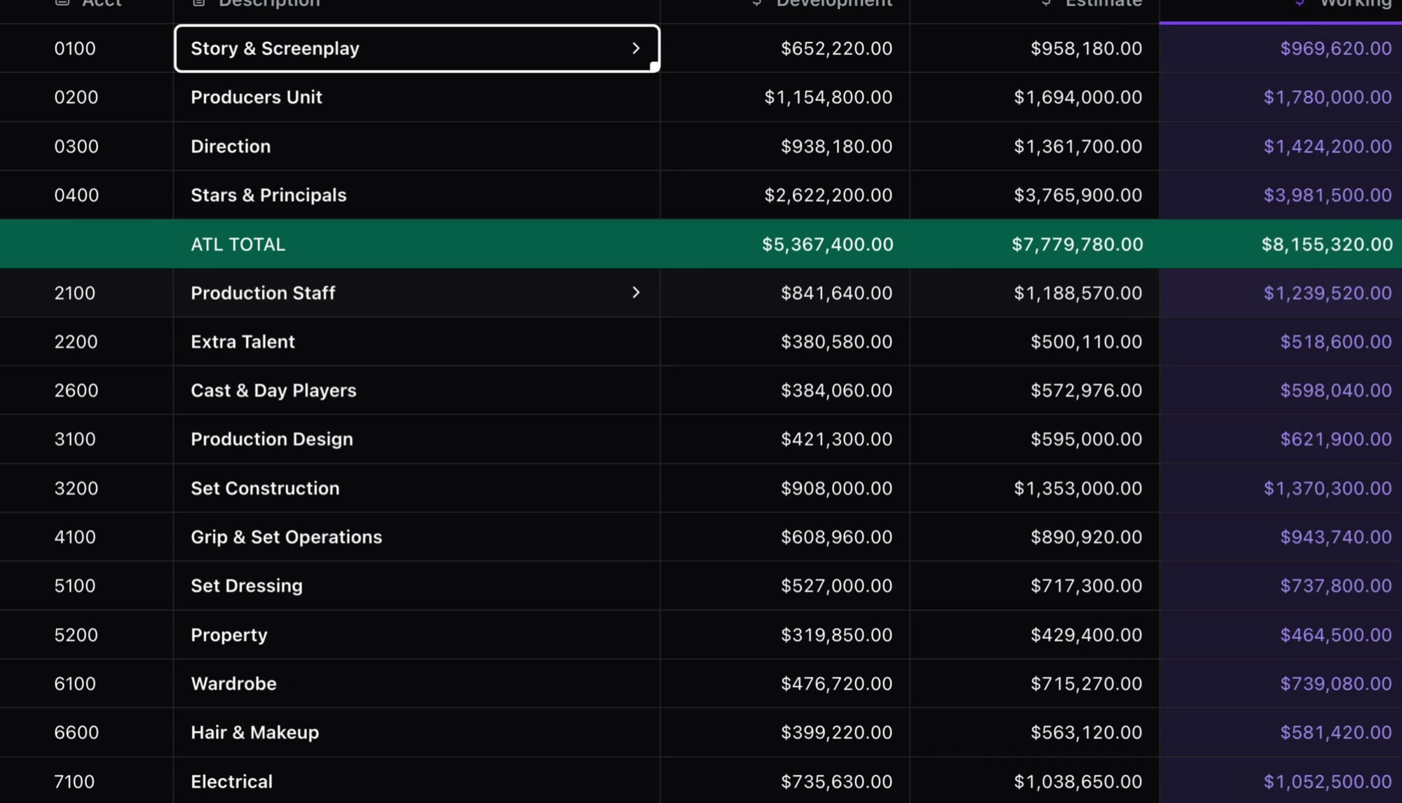 The budget sheet with the four accounts the agent drafted